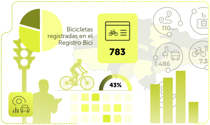 Imagen infografías